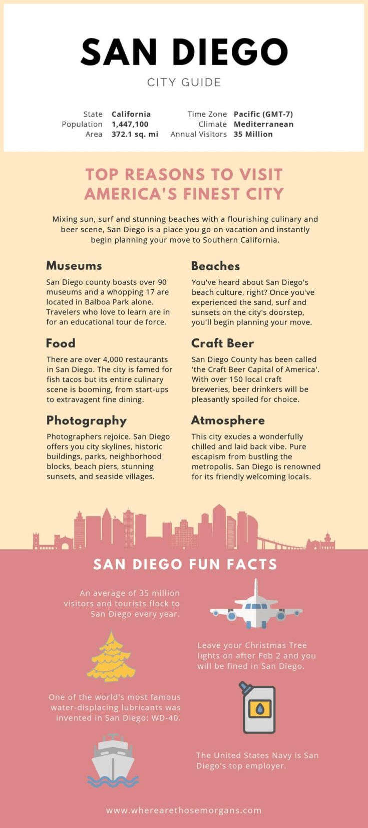 PLAN A TRIP TO SAN DIEGO visual data 2