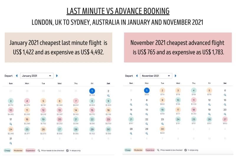 Last minute vs advanced reservations - which is more cost effective? Both can be depending on where you go and at what time.