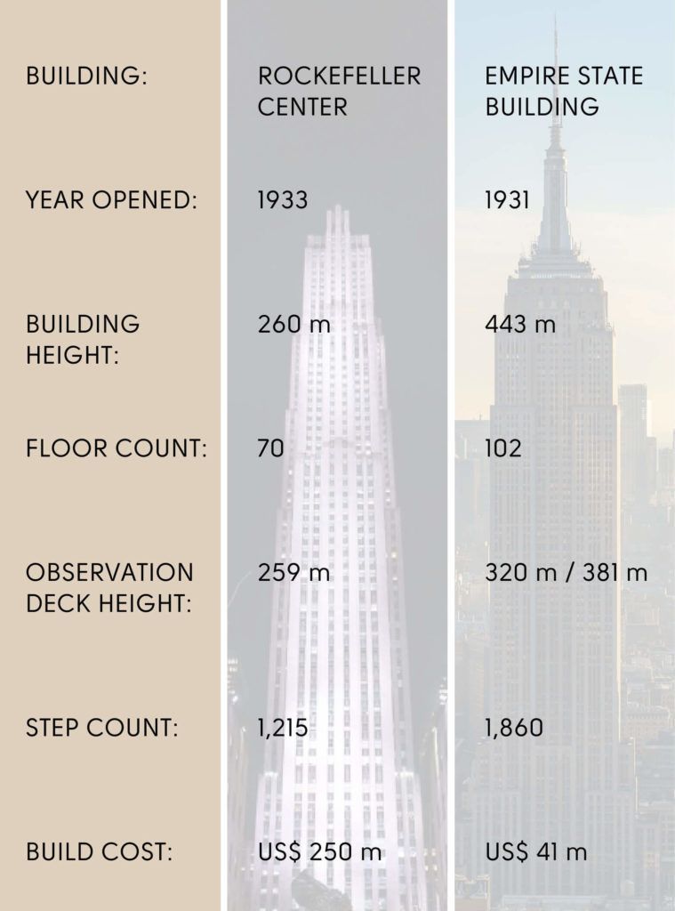 Top of the Rock vs Empire State Building Statistics and Facts