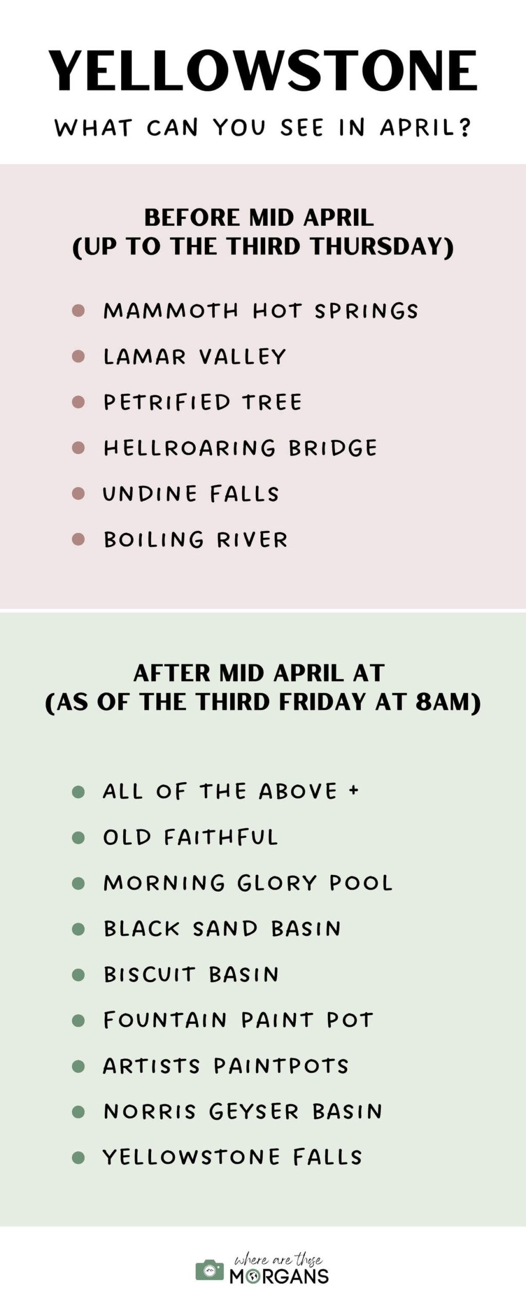 Infographic showing which Yellowstone attractions are open and closed in April with certain roads opening in the middle of the month to allow more exploring to popular landmarks