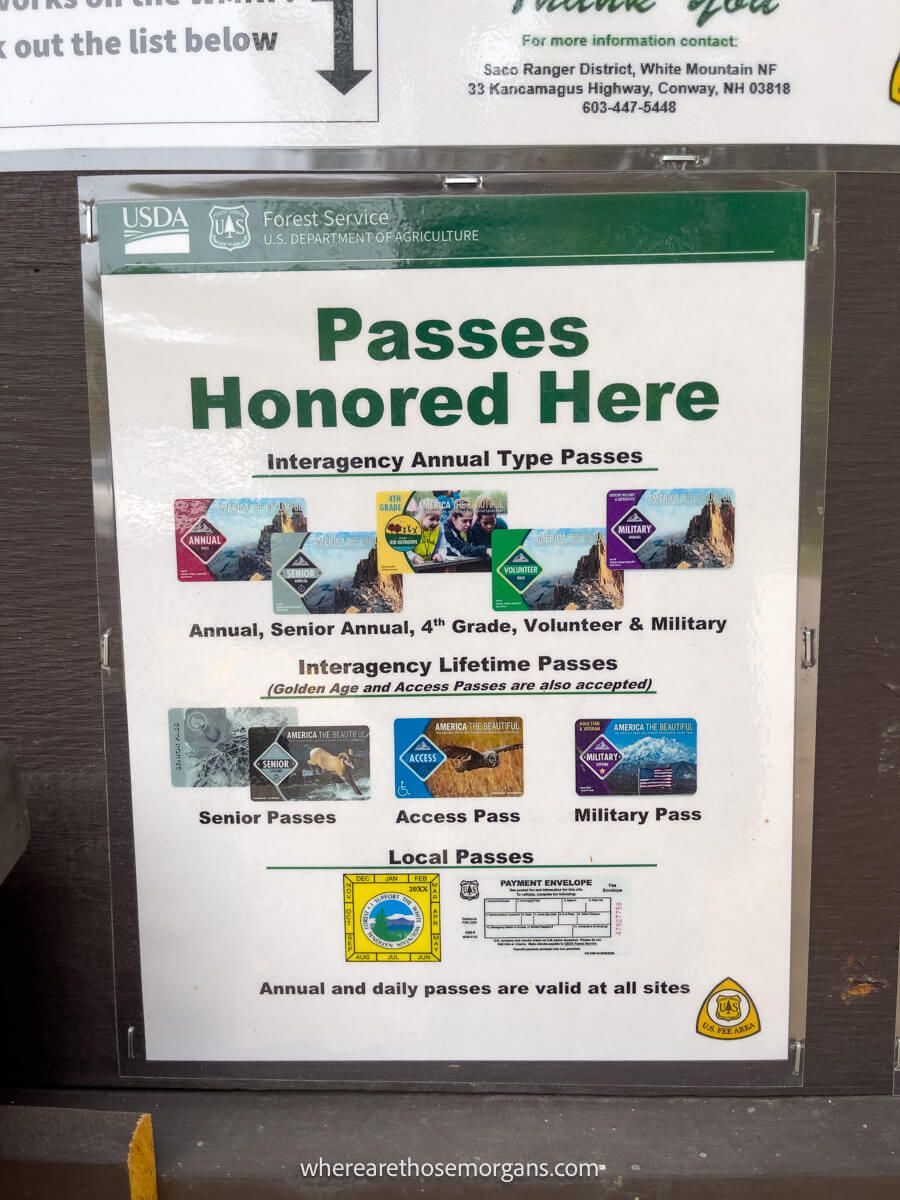 Sign showing which passes are honored in White Mountain National Forest