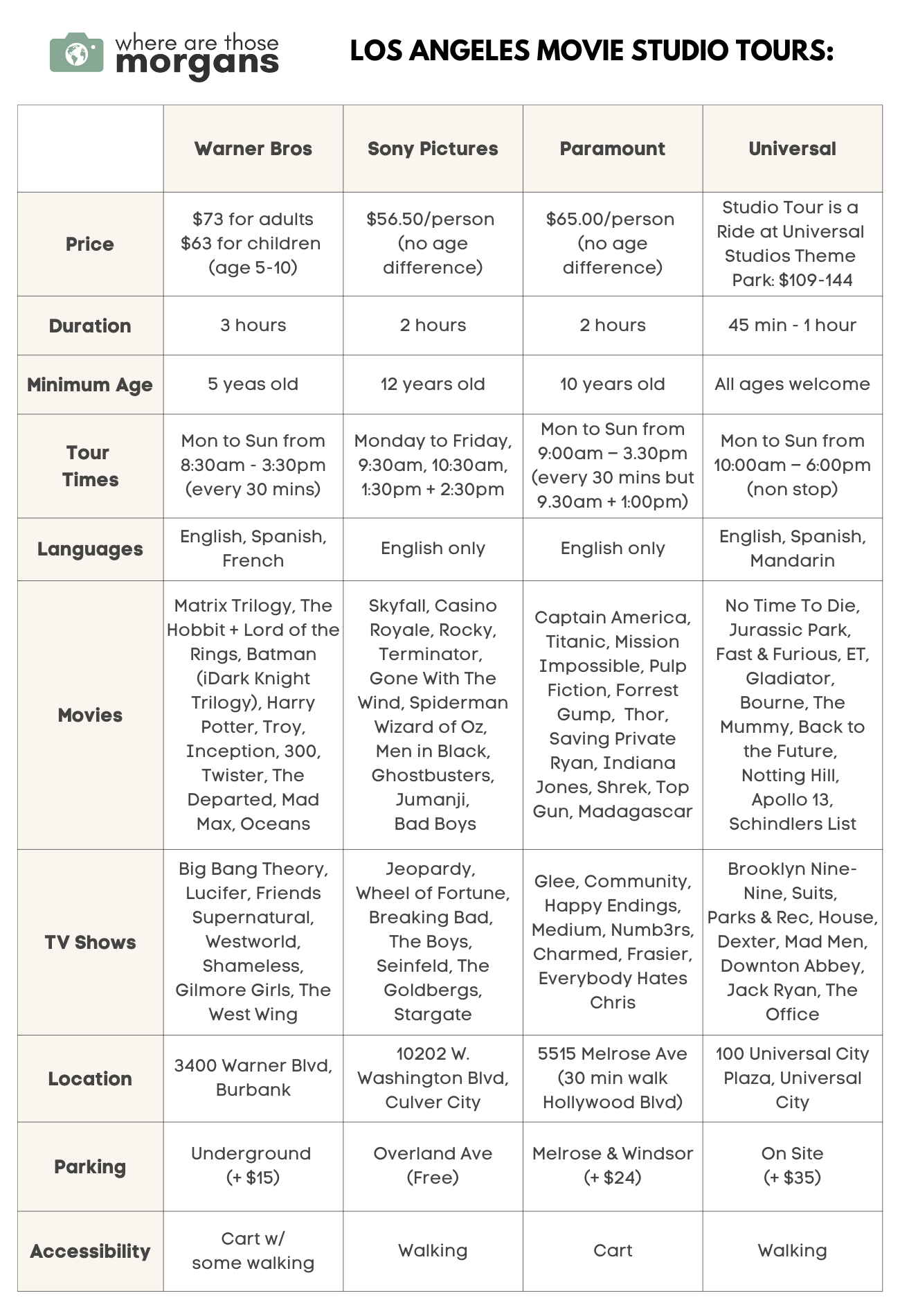 Detailed chart comparing the four movie studio tours in Los Angeles, California