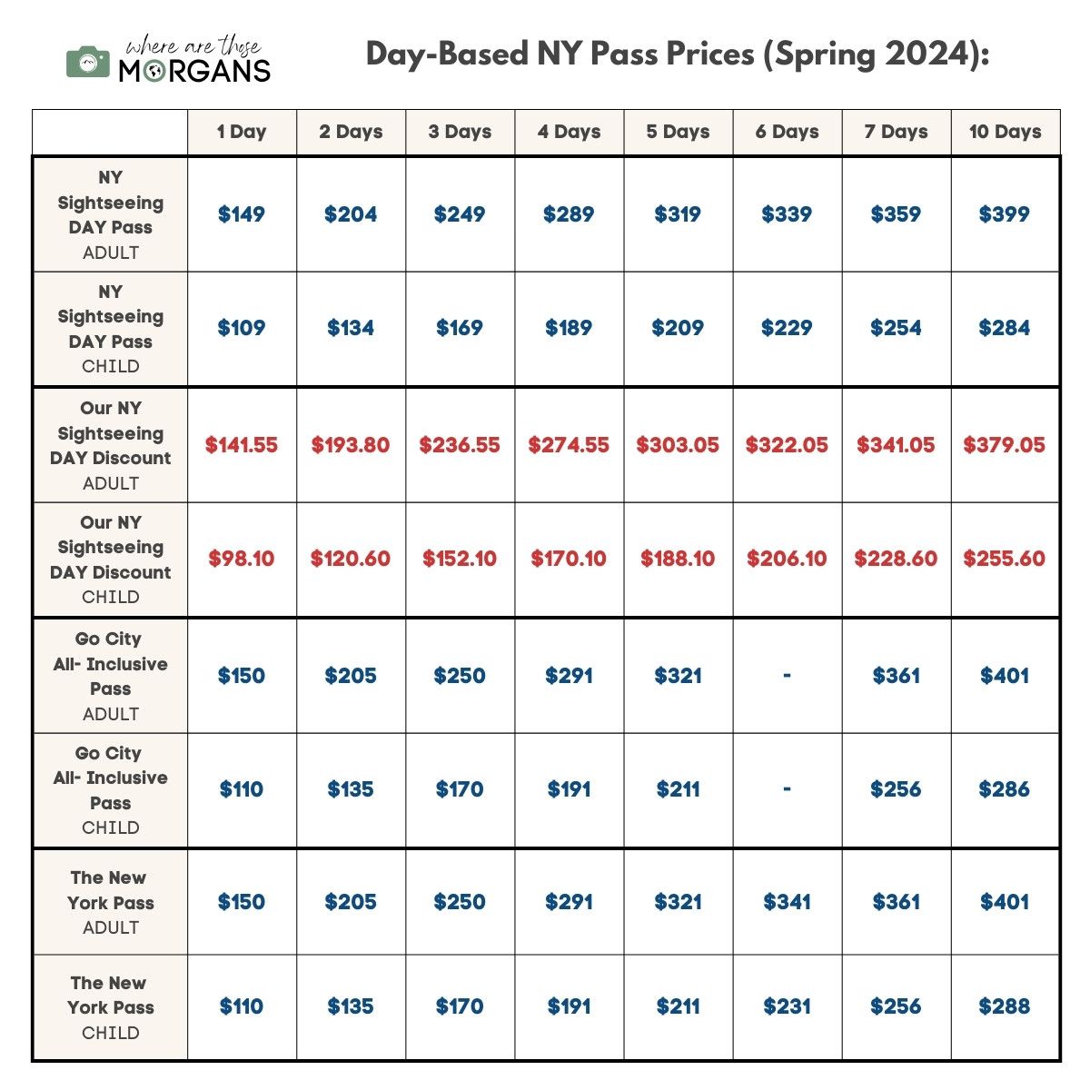 Price comparison for the day based NY passes
