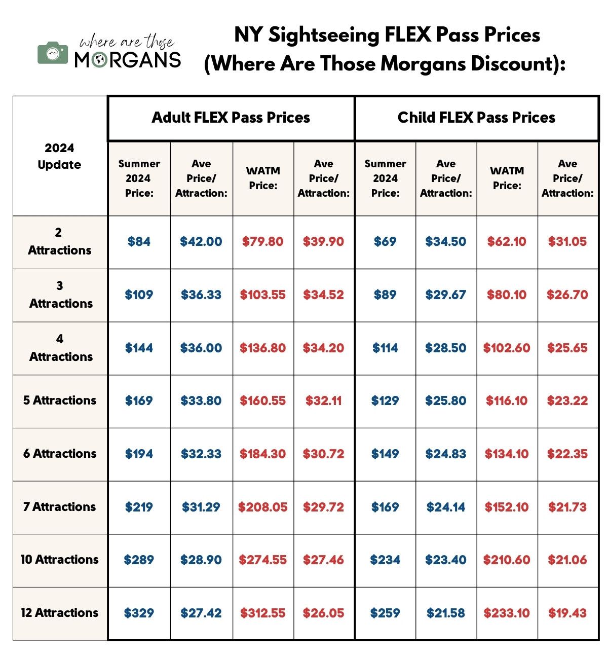 NY Sightseeing flex pass price comparison